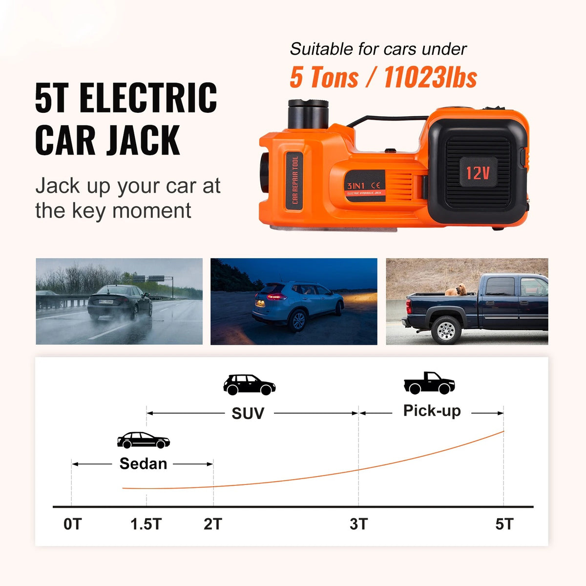 NFS Electric Car Jack | Portable Hydraulic Lift | Lifts Up to 5 TONS!